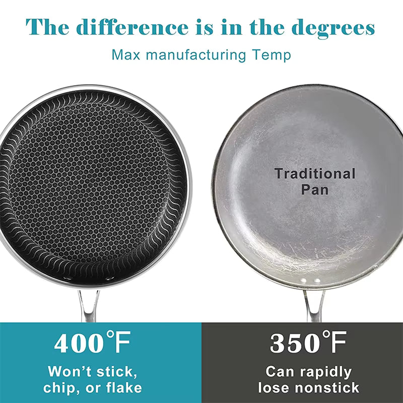 Professional Honeycomb Nonstick Stainless Steel Frying Pan with Lid