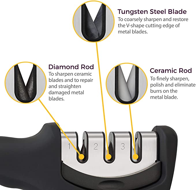 3-Stage Professional Knife Sharpener